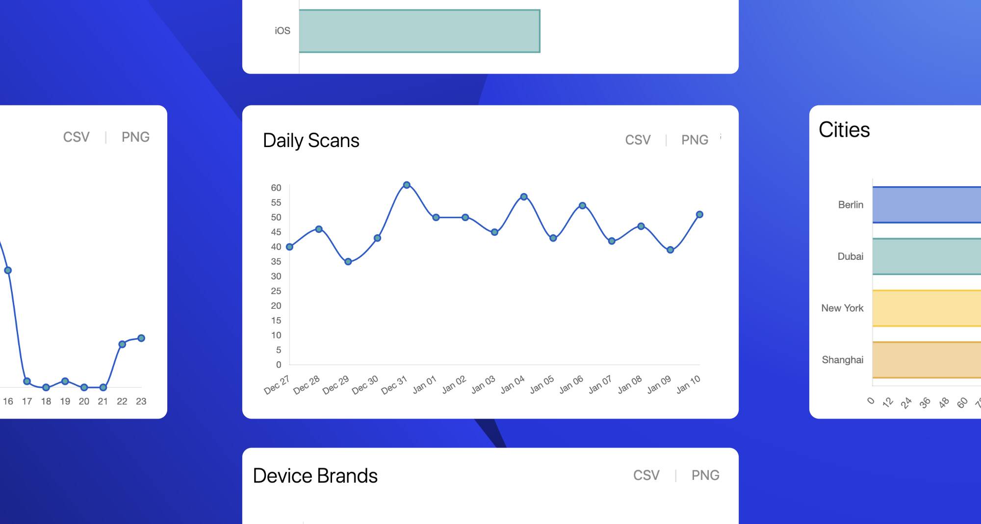 Statistiken